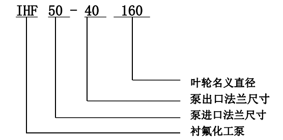 IHF襯氟化工泵