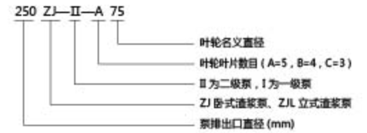 ZJ型渣漿泵